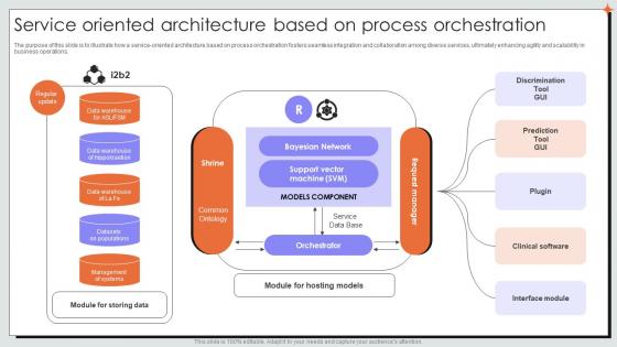 Service Oriented Architecture Based On Process Orchestration