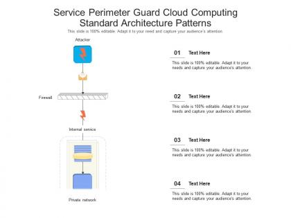 Service perimeter guard cloud computing standard architecture patterns ppt presentation diagram
