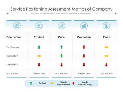 Service positioning assessment metrics of company