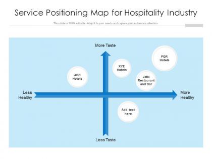 Service positioning map for hospitality industry
