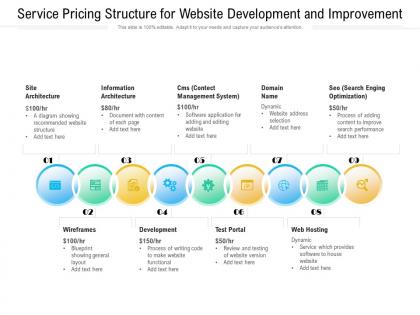 Service pricing structure for website development and improvement