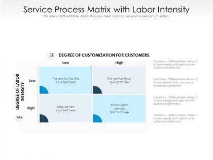 Service process matrix with labor intensity