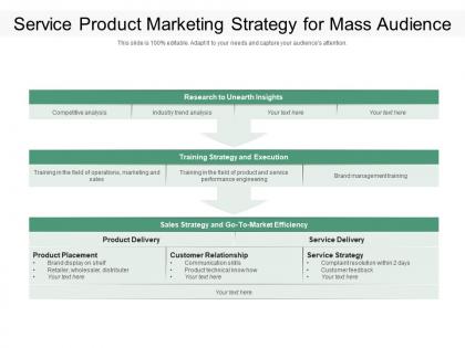 Service product marketing strategy for mass audience