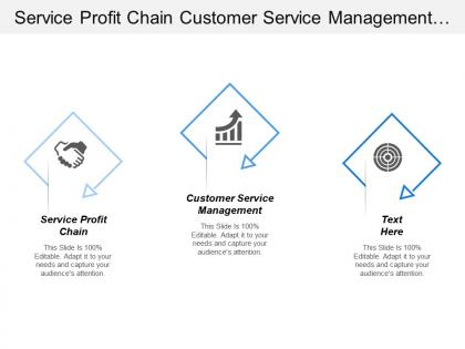 Service profit chain customer service management order fulfillment