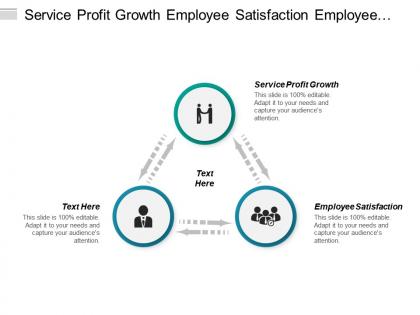 Service profit growth employee satisfaction employee loyalty service value