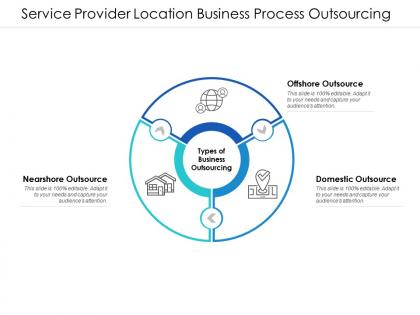 Service provider location business process outsourcing