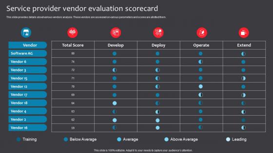 Service Provider Vendor Evaluation Scorecard Business Checklist For Digital Enablement