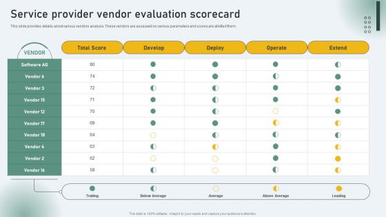 Service Provider Vendor Evaluation Scorecard Business Nurturing Through Digital Adaption