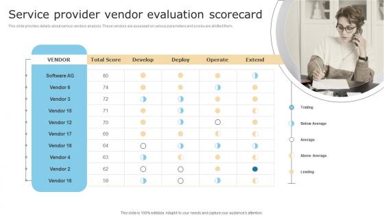 Service Provider Vendor Evaluation Scorecard Checklist For Digital Transformation