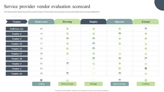 Service Provider Vendor Evaluation Scorecard Digital Marketing And Technology Checklist