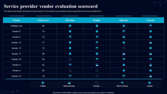 Service Provider Vendor Evaluation Scorecard Guiding Framework To Boost Digital Environment