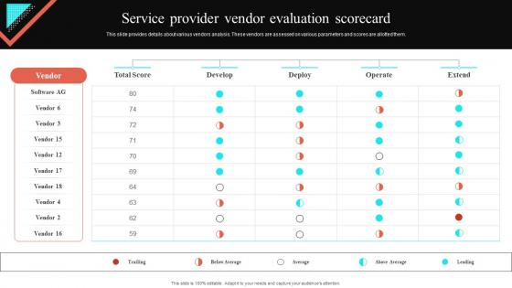 Service Provider Vendor Evaluation Scorecard Virtual Sales Enablement Checklist