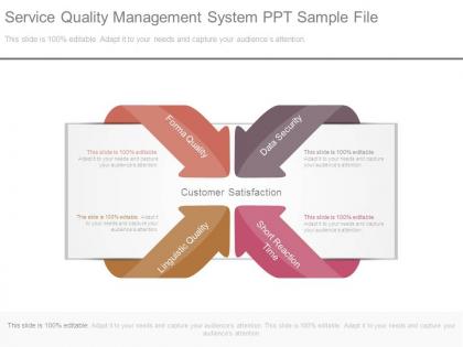Service quality management system ppt sample file