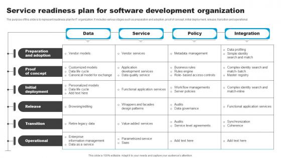 Service Readiness Plan For Software Development Organization