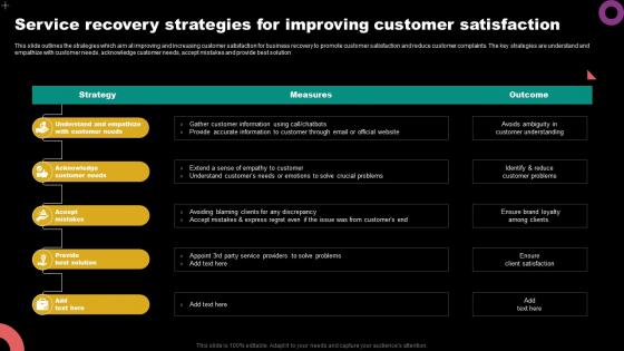 Service Recovery Strategies For Improving Customer Satisfaction