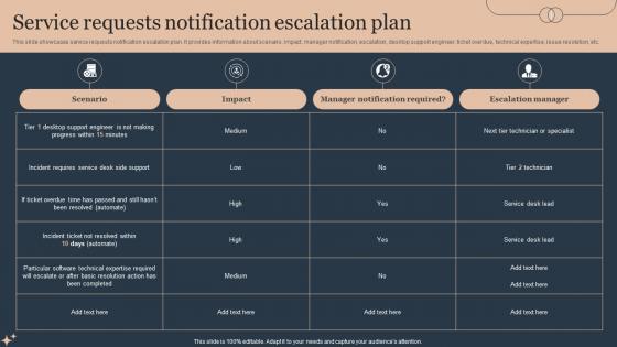 Service Requests Notification Escalation Plan Deploying Advanced Plan For Managed Helpdesk Services