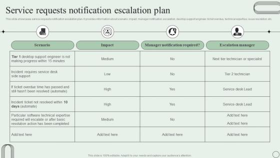 Service Requests Notification Escalation Plan Revamping Ticket Management System