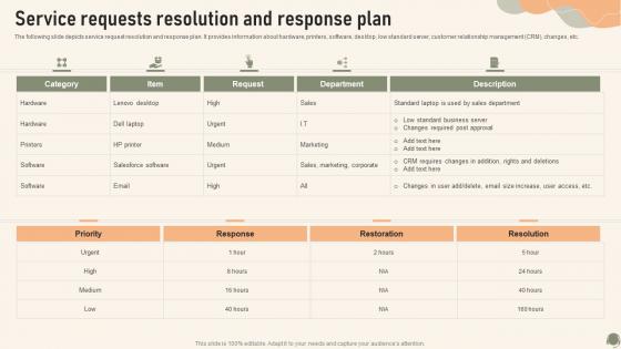 Service Requests Resolution And Response Plan Service Desk Management To Enhance