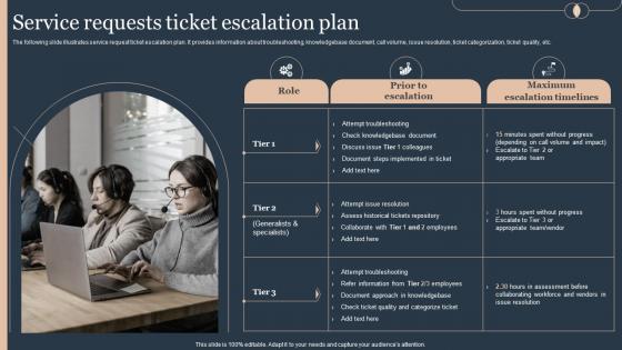 Service Requests Ticket Escalation Plan Deploying Advanced Plan For Managed Helpdesk Services