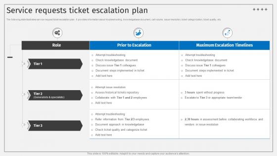 Service Requests Ticket Escalation Plan Deploying ITSM Ticketing