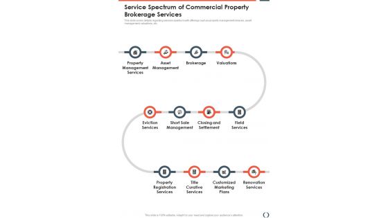 Service Spectrum Of Commercial Property Brokerage Services One Pager Sample Example Document
