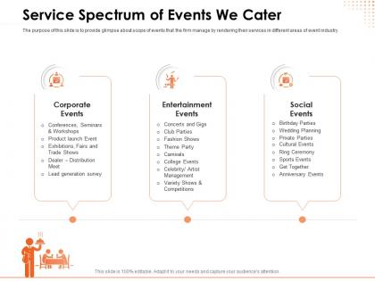 Service spectrum of events we cater trade ppt powerpoint presentation professional