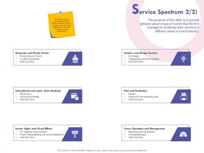 Service spectrum print and production ppt powerpoint designs
