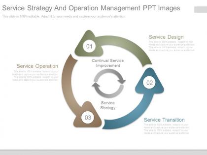 Service strategy and operation management ppt images