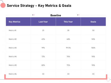Service strategy key metrics and goals m1448 ppt powerpoint presentation gallery outfit