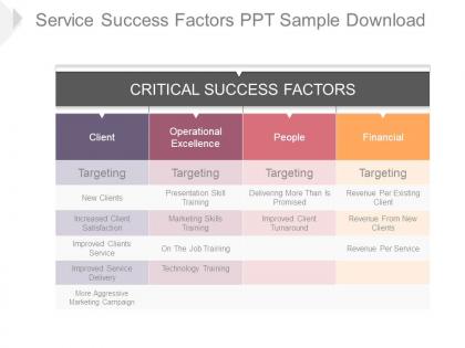 Service success factors ppt sample download