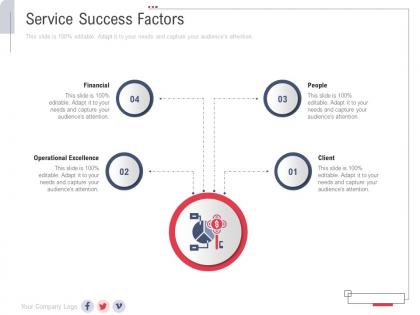 Service success factors slide new service initiation plan ppt professional