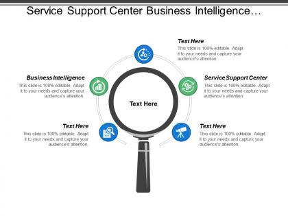 Service support center business intelligence customer experience strategy planning