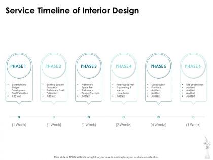 Service timeline of interior design ppt powerpoint presentation icon deck