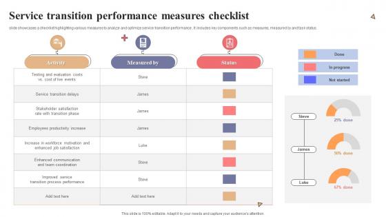 Service Transition Performance Measures Checklist