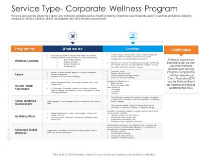 Service type corporate wellness program health and fitness clubs industry ppt template