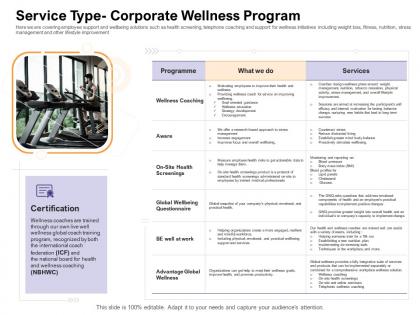 Service type corporate wellness program how enter health fitness club market ppt professional