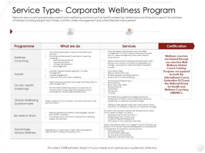 Service type corporate wellness program market entry strategy gym health fitness clubs industry ppt slides