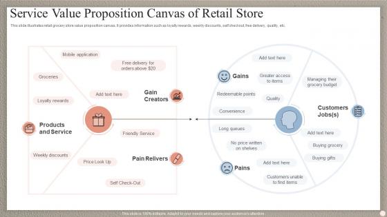 Service Value Proposition Canvas Of Retail Store