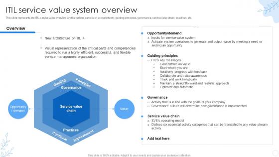 Service Value System Overview ITIL Ppt Powerpoint Presentation Styles Background Images