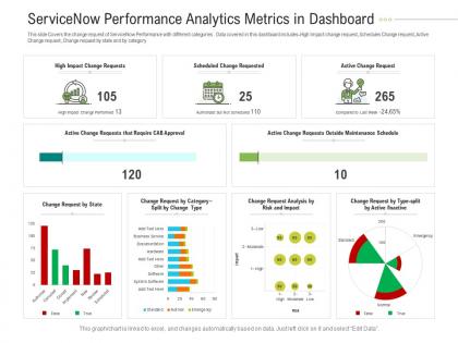 Servicenow performance analytics metrics in dashboard powerpoint template