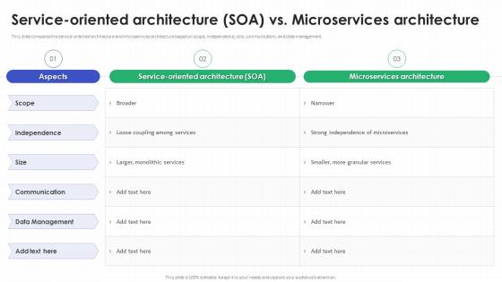 Serviceoriented Architecture Soa Vs Microservices Architecture