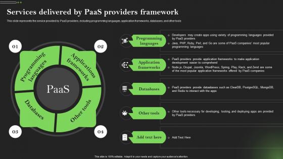 Services Delivered By Paas Providers Framework Comprehensive Guide To Mobile Cloud Computing