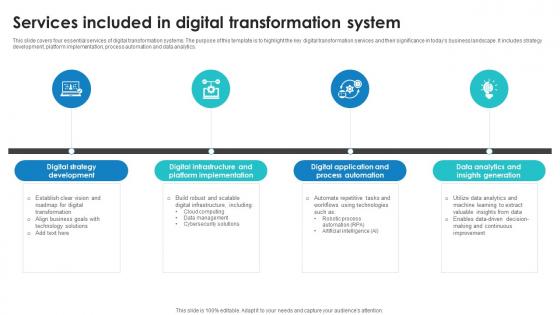 Services Included In Digital Transformation System Ideas Design Templates