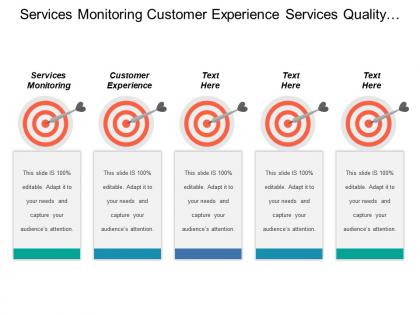 Services monitoring customer experience services quality and customer experience