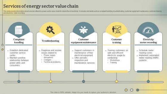 Services Of Energy Sector Value Chain