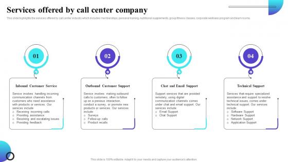 Services Offered By Call Center Company Inbound Call Center Business Plan BP SS