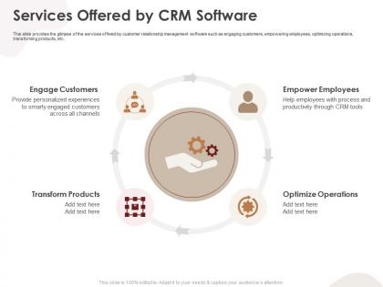 Services offered by crm software crm application ppt template