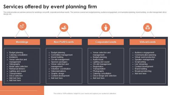 Services Offered By Event Planning Firm Event Planning For New Product Launch