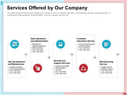 Services offered by our company interaction service ppt professional