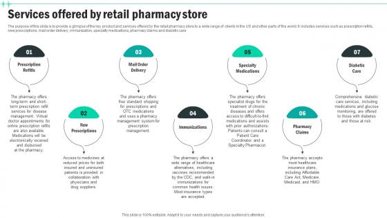 Services Offered By Retail Pharmacy Store Medical Supply Business Plan BP SS